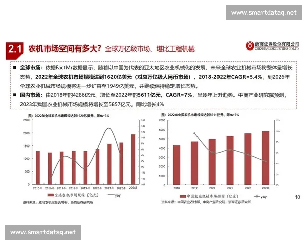 多重利好叠加发力市场信心修复推动整体发展状态持续回暖向好