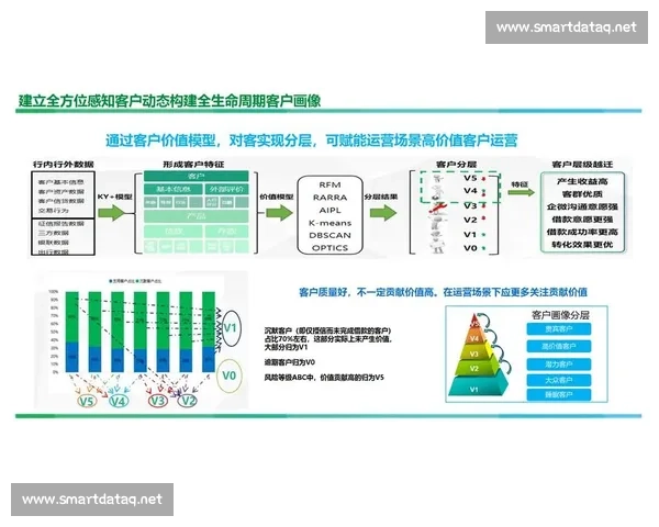 以客户价值驱动的全渠道协同运营实现销售持续高速增长路径创新方案